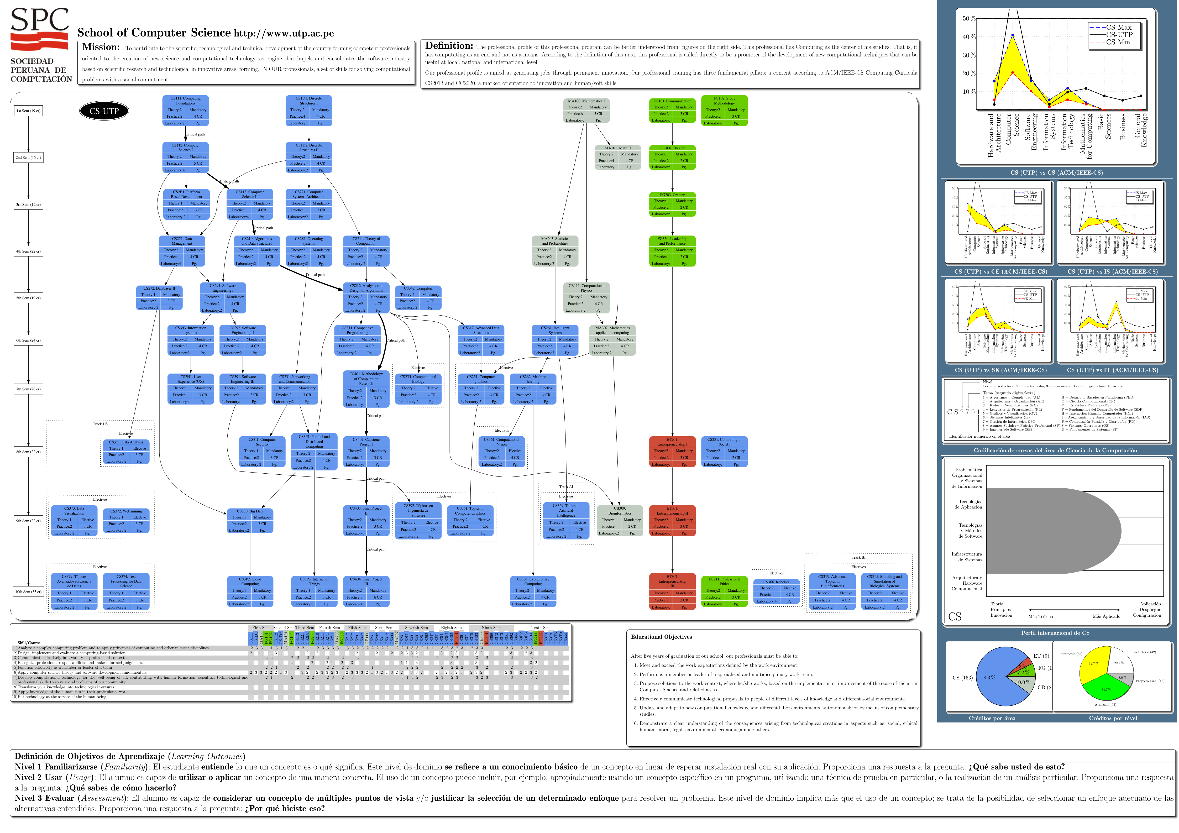 Ver p&oacute;ster de toda la carrera en PDF