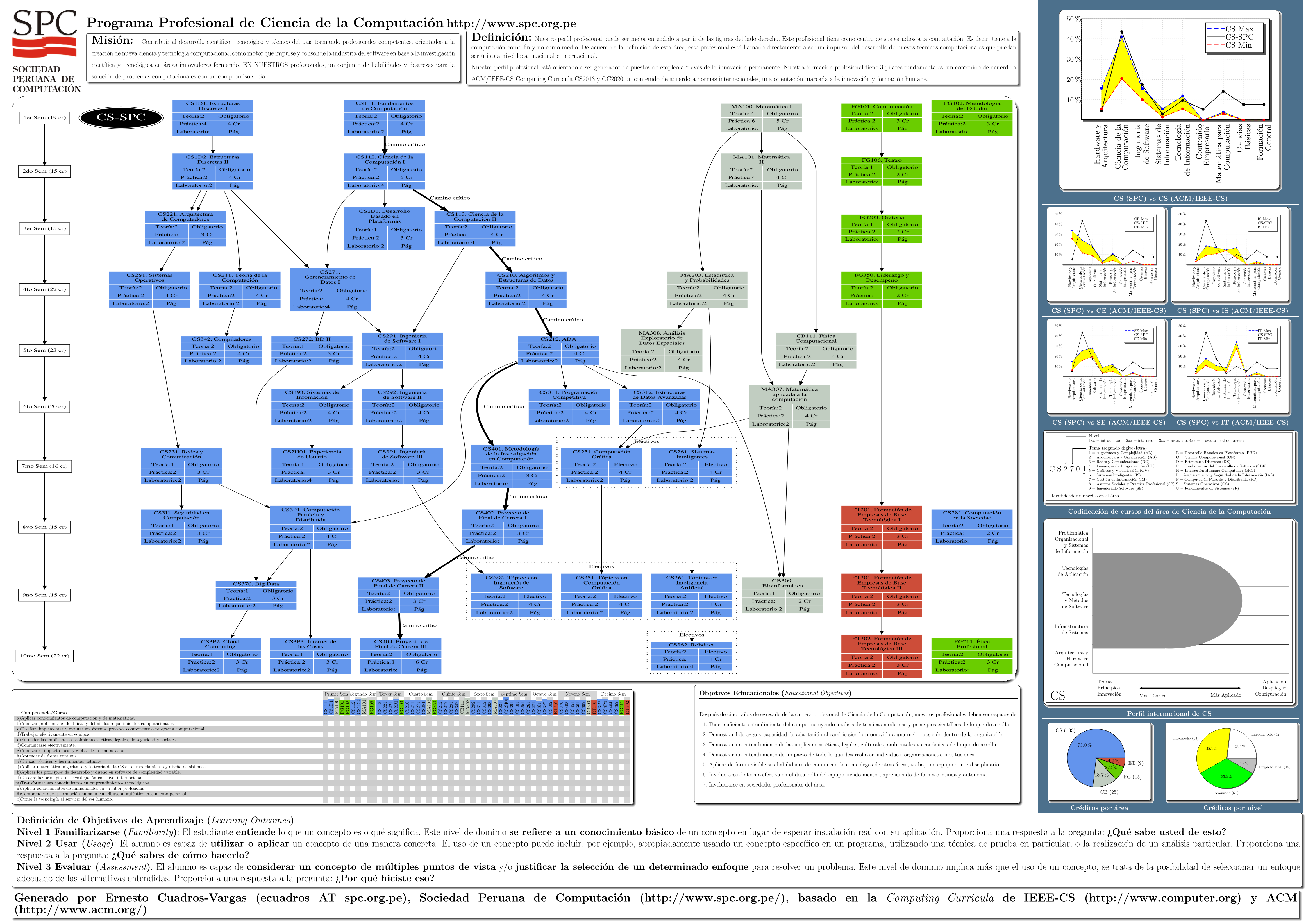 Ver p&oacute;ster de toda la carrera en PDF