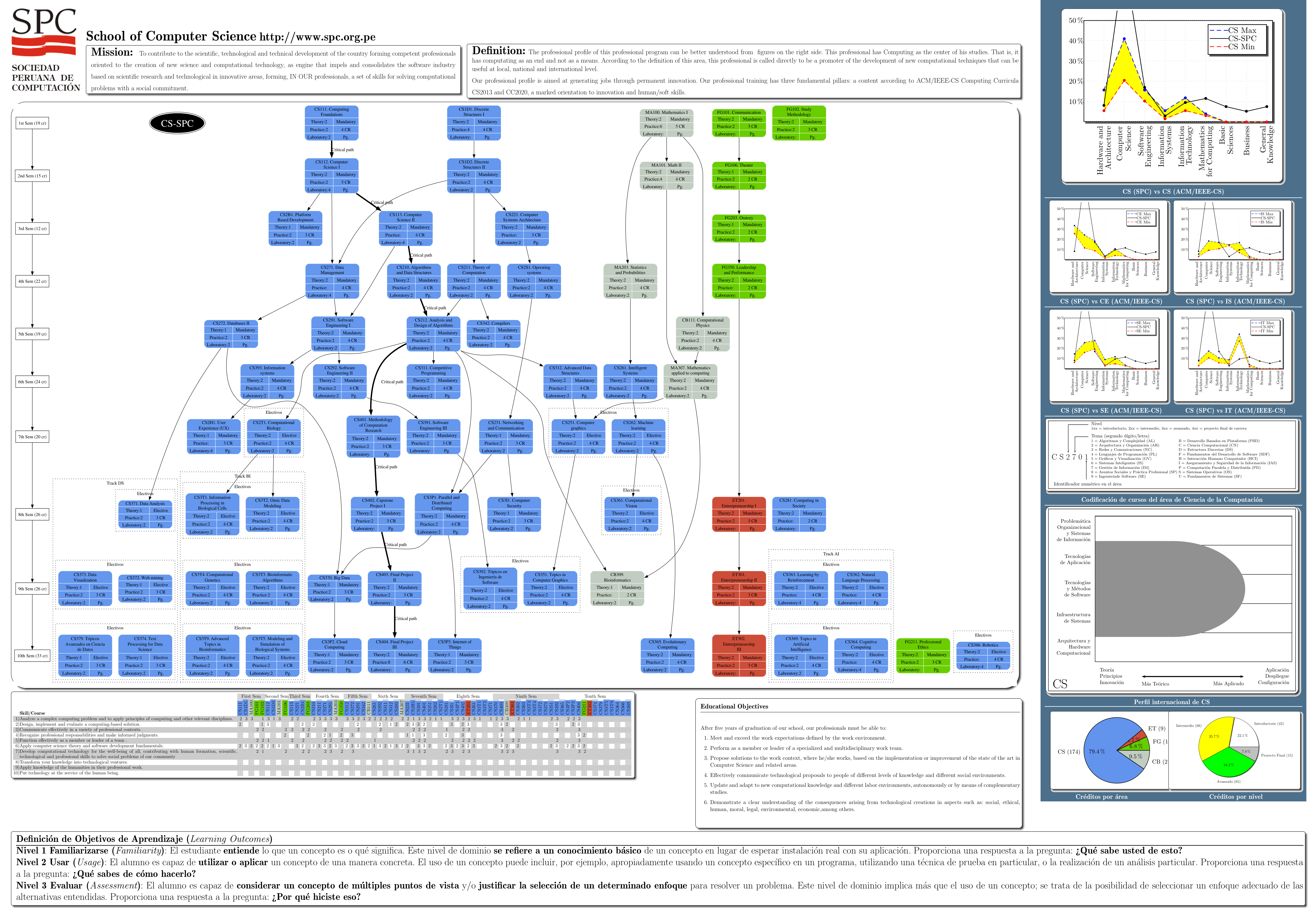 Ver p&oacute;ster de toda la carrera en PDF