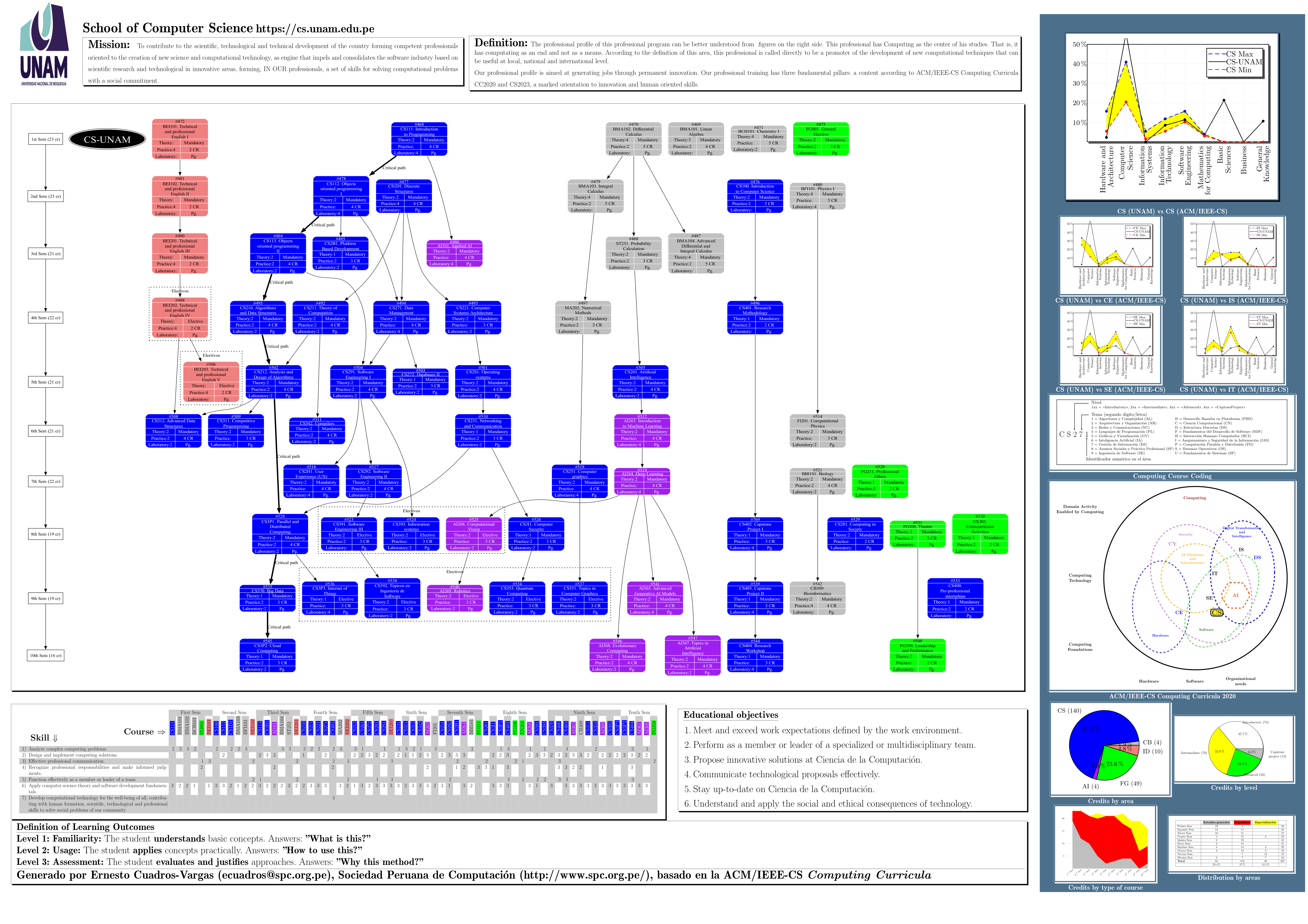 Ver p&oacute;ster de toda la carrera en PDF