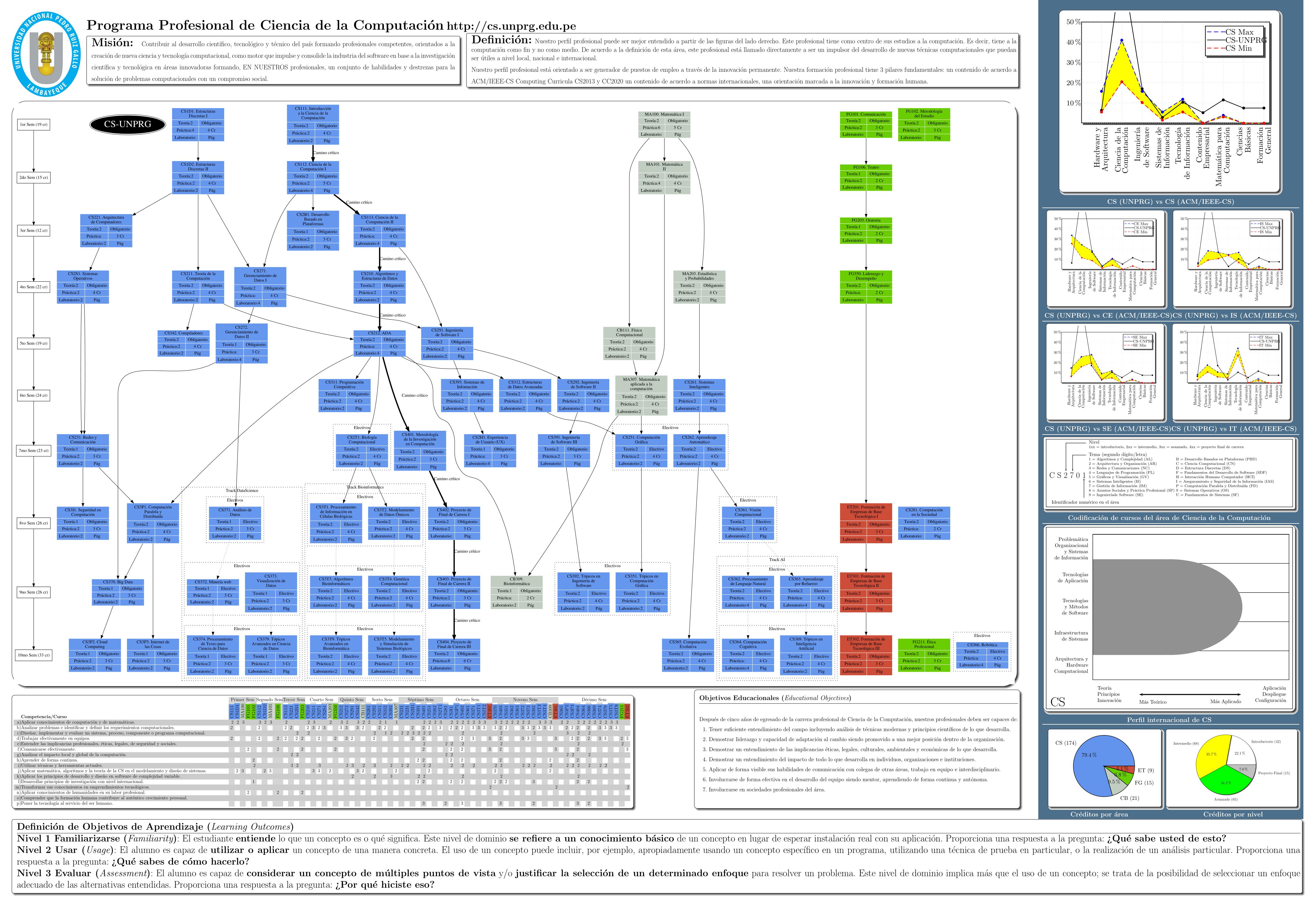 Ver p&oacute;ster de toda la carrera en PDF