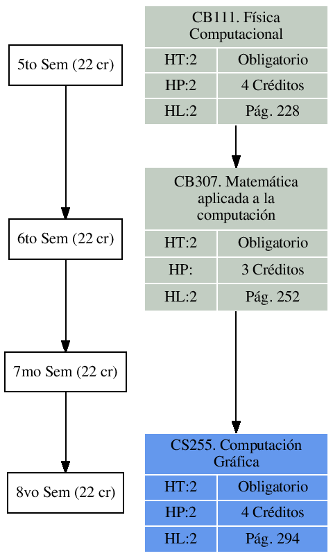\includegraphics{/home/ecuadros/Articles/Curricula2.0/../Curricula2.0.out/Peru/CS-UNSA/cycle/2010-1/Plan2010/fig/CB307}