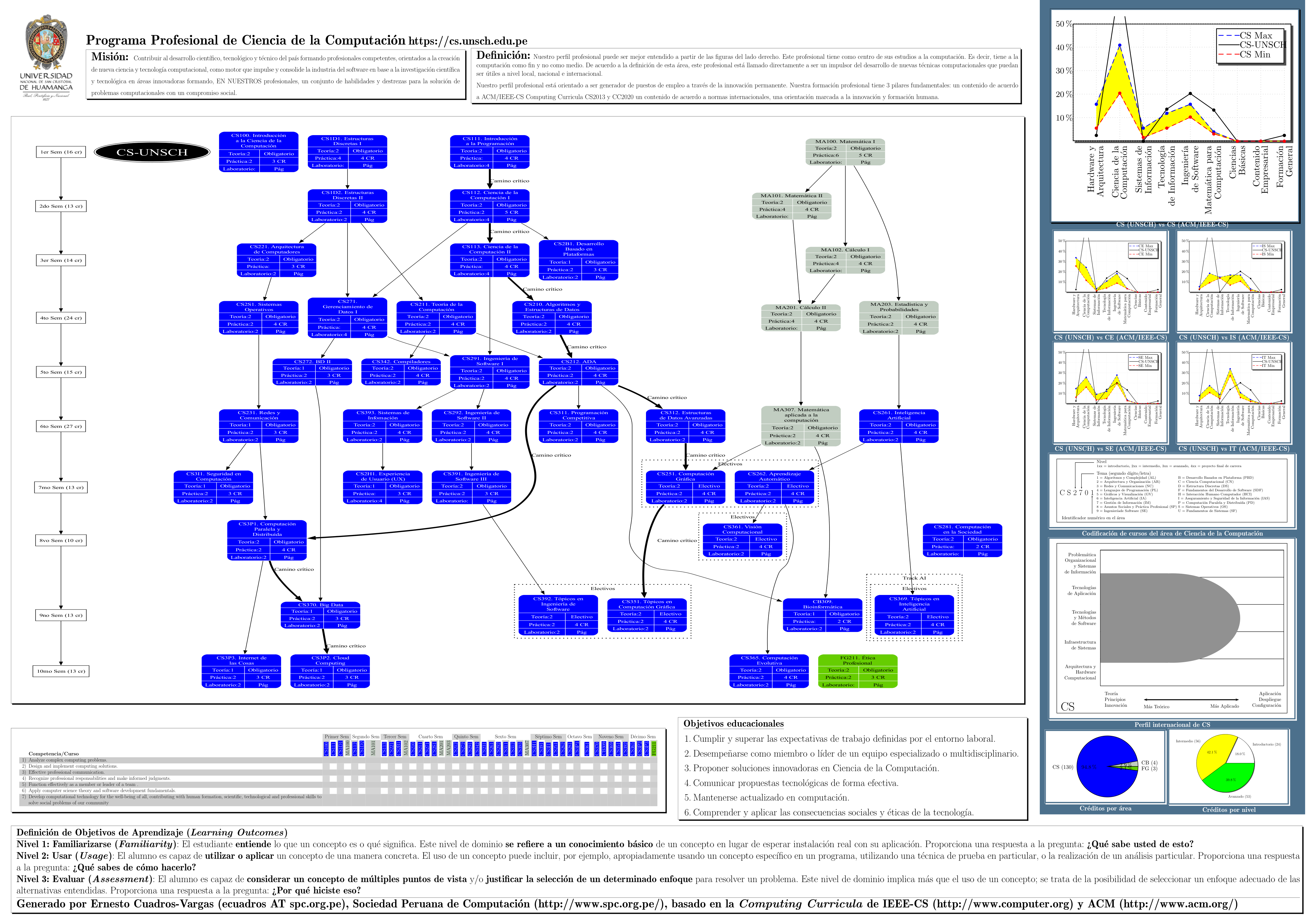 Ver p&oacute;ster de toda la carrera en PDF