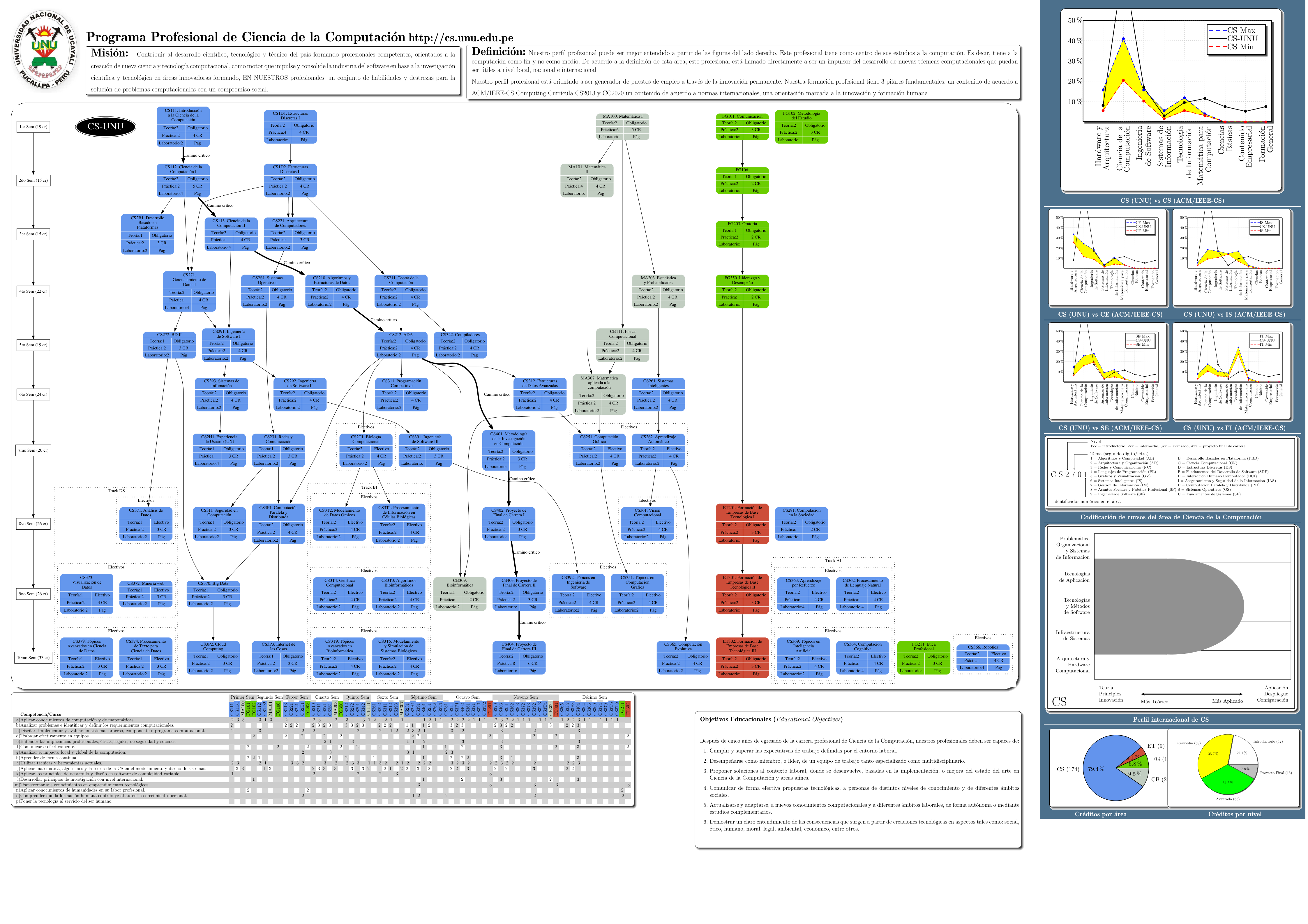 Ver p&oacute;ster de toda la carrera en PDF