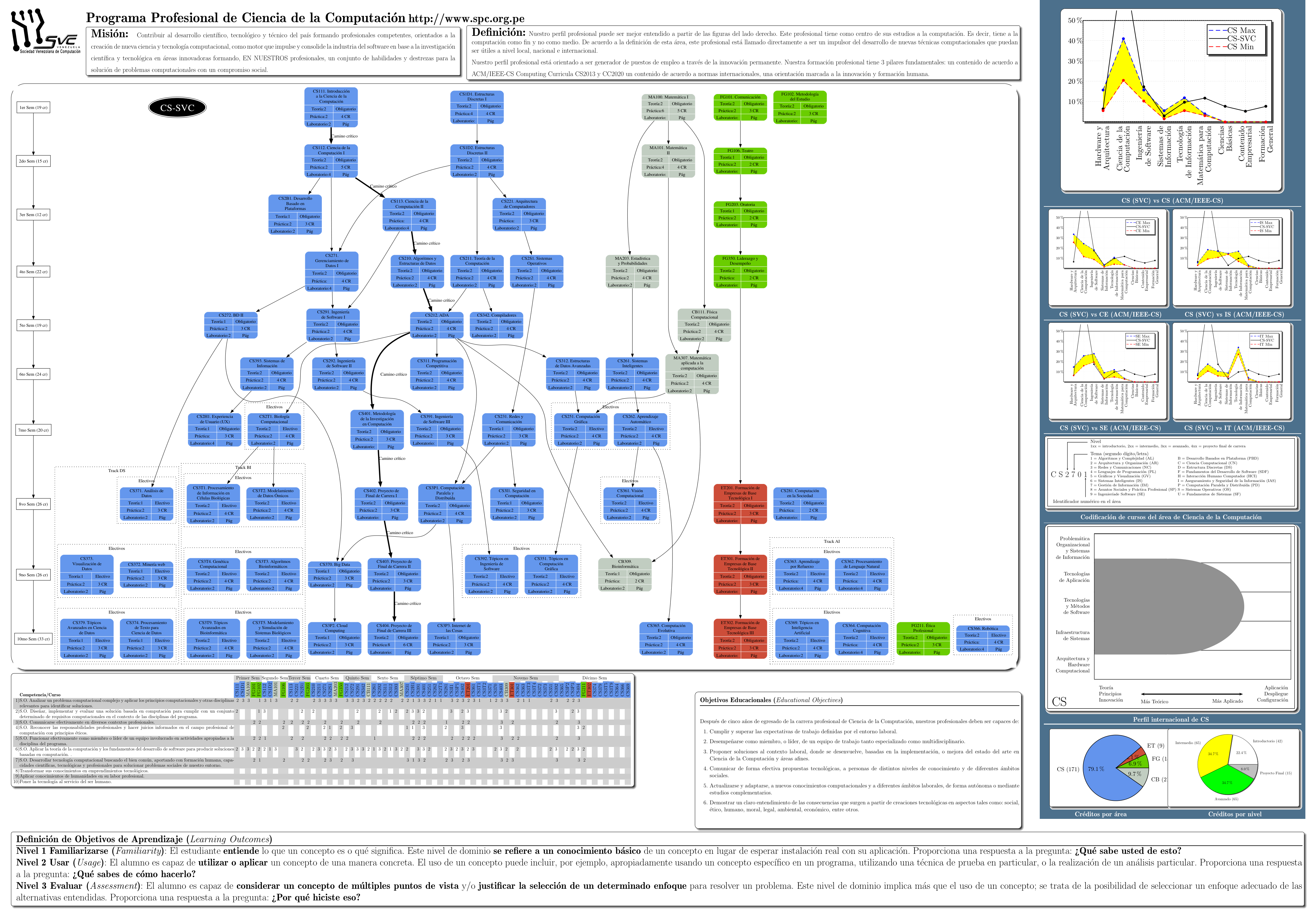 Ver p&oacute;ster de toda la carrera en PDF