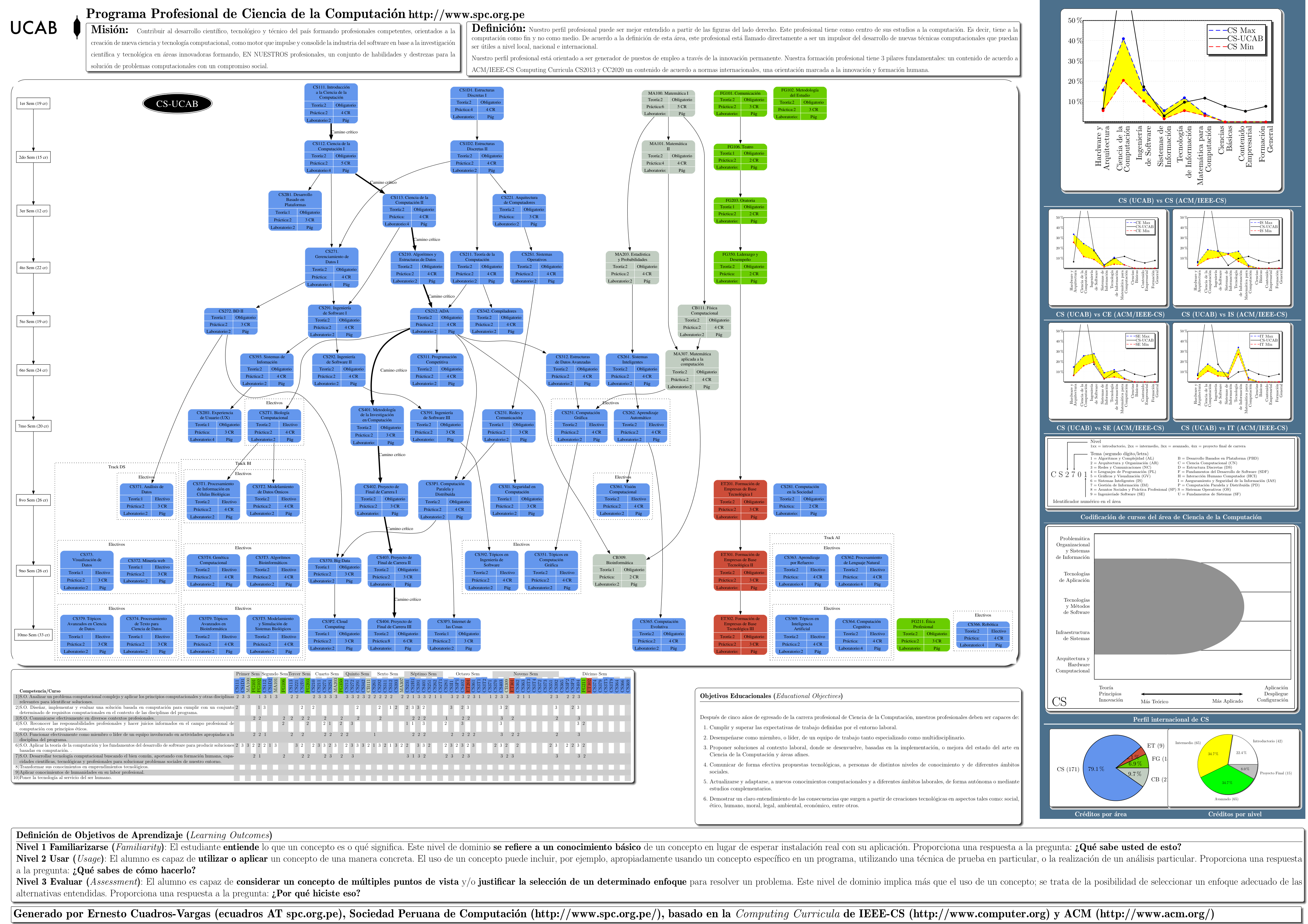 Ver p&oacute;ster de toda la carrera en PDF